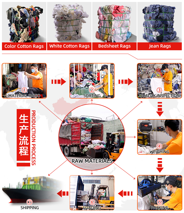 Production flow chart and bales display